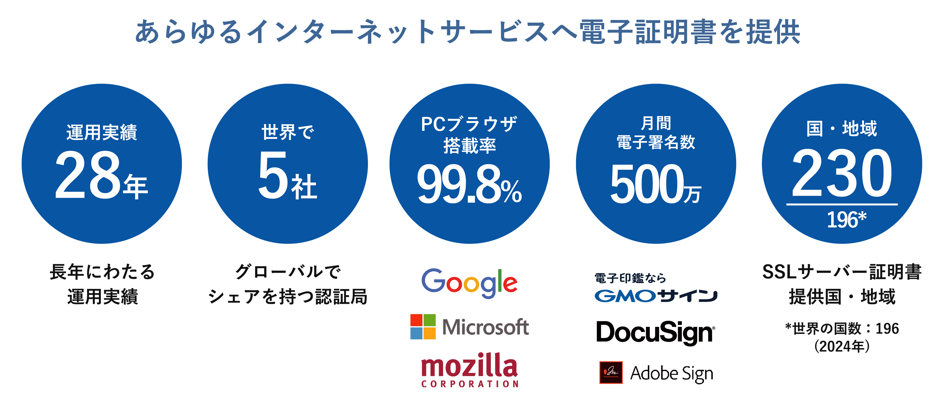 GMOグローバルサイン・ホールディングス株式会社の会社概要