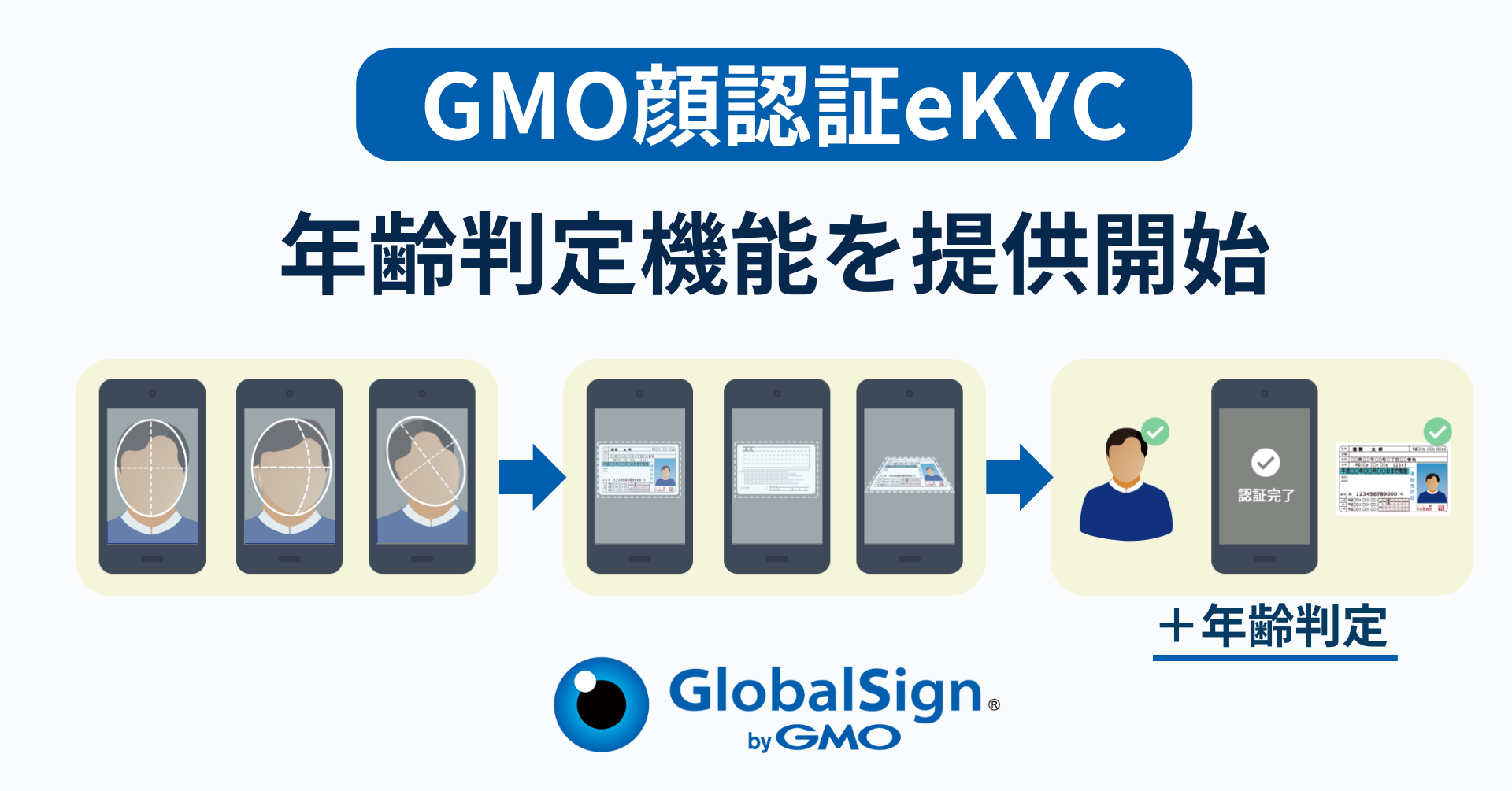 『GMO顔認証eKYC』、拡大するマッチングサービスで需要が高まる「年齢判定機能」を提供開始