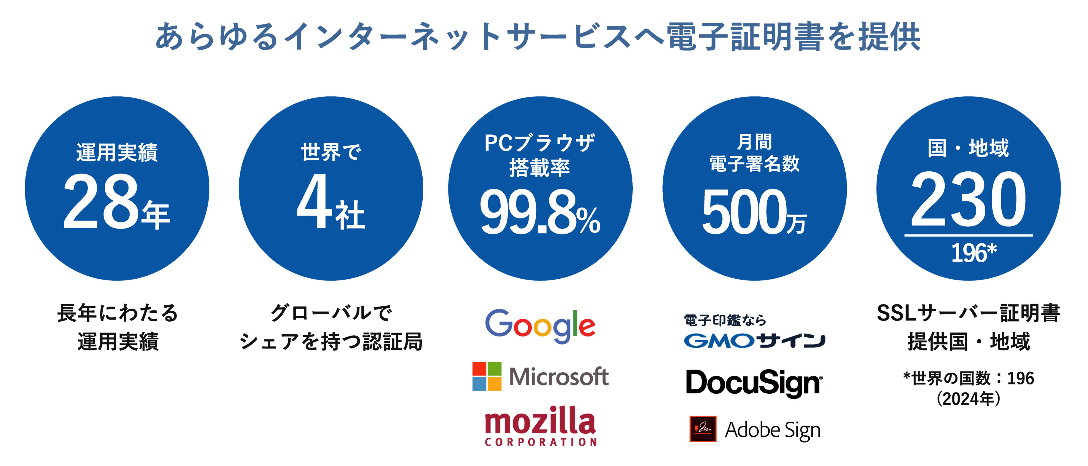 GMOグローバルサイン・ホールディングス株式会社の会社概要