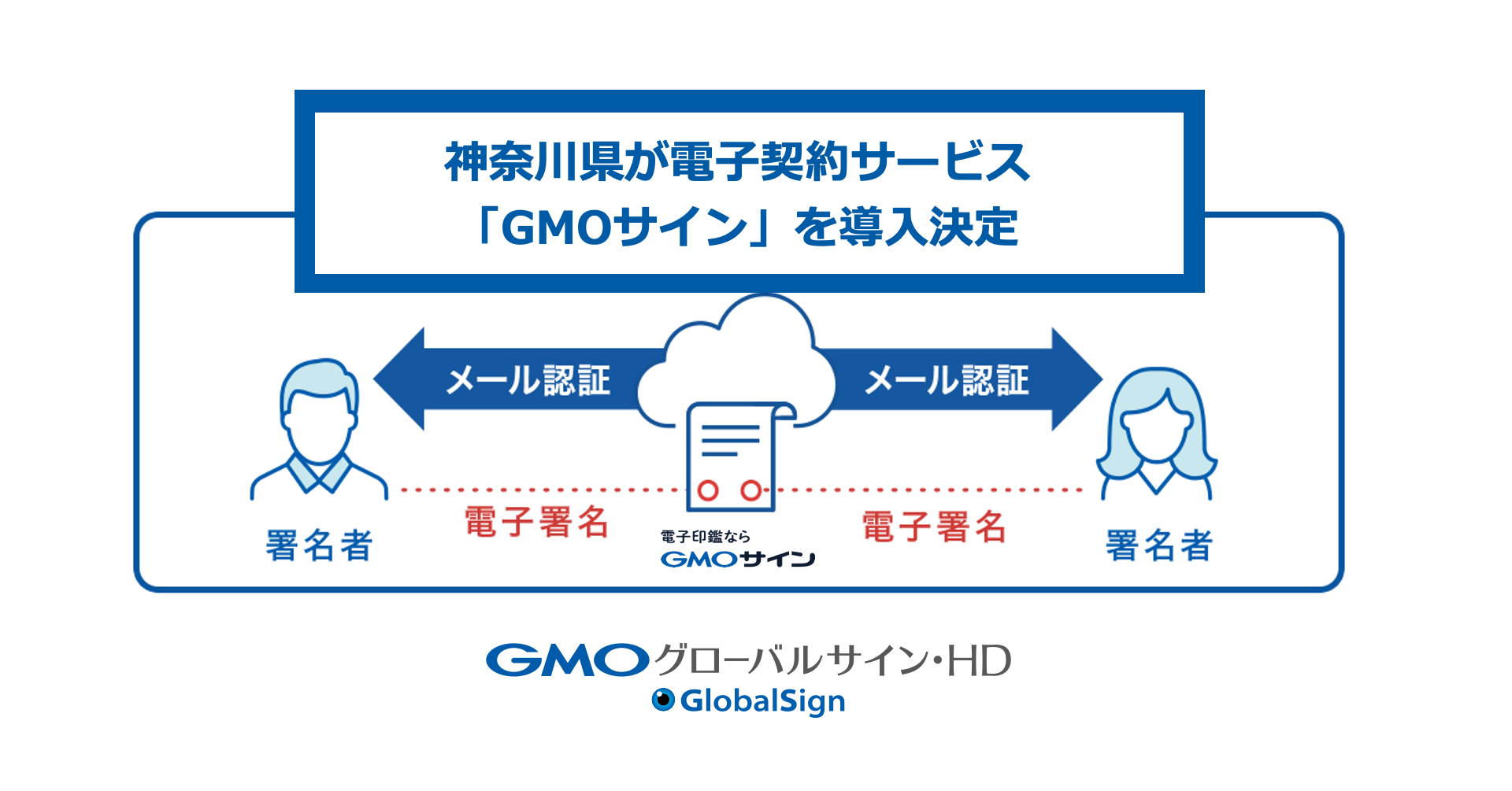 神奈川県が電子契約サービス「GMOサイン」を導入決定